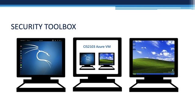 The Lab Environment смотреть онлайн