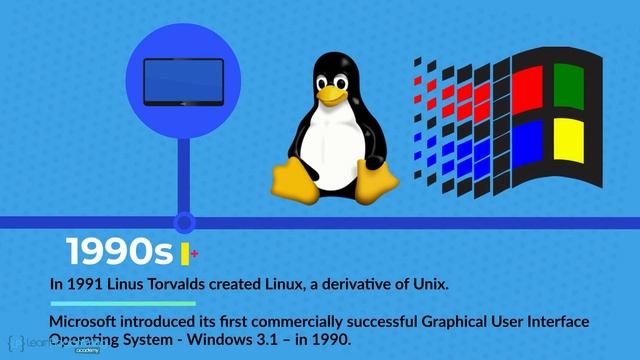 Software - History including Programming Languages - Learn to Code Series - Video #7 смотреть онлайн