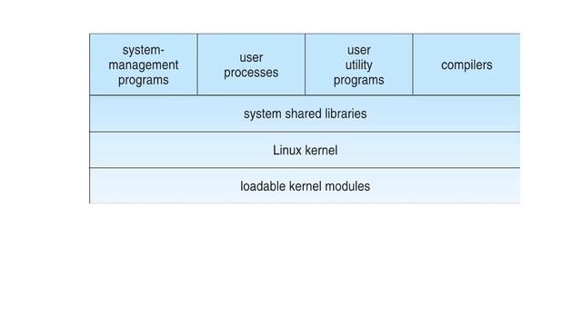UNIT5 LINUX SYSTEM смотреть онлайн