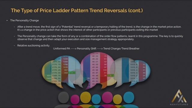 114. Module 11 -7 The Type of Price Ladder Pattern Trend Reversals(cont) смотреть онлайн