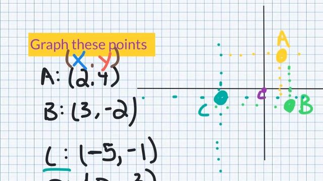 Graph points - sub y=kx смотреть онлайн