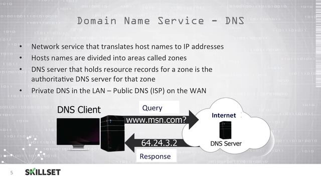 DNS and DHCP (CISSP Free by Skillset.com) смотреть онлайн