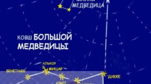 Как найти полярную звезду на небе?