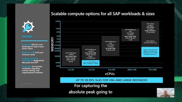 SUSECON 2021 - SPO 1182 - New insights for migrating your SAP and SUSE workloads to Azure смотреть онлайн
