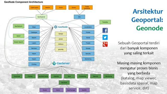 Kuliah Minggu 3 Geoportal dan Instalasi Geonode смотреть онлайн