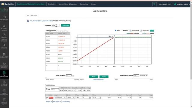 How to Use a Profit and Loss and Probability Calculator to Find and Analyze Potential Option Trades смотреть онлайн