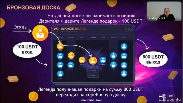 Презентация I am Ubuntu 02.06.2023 смотреть онлайн