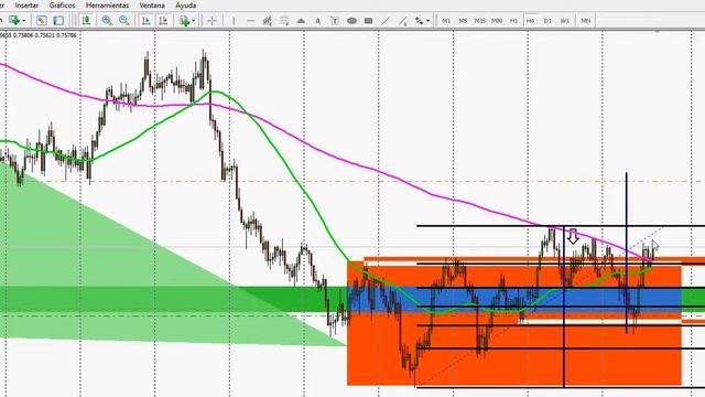 Operaciones en forex смотреть онлайн