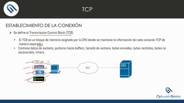 Conmutación, TCP, ventanas, puertos y sockets, establecimiento de la conexión, handshake y segmento смотреть онлайн