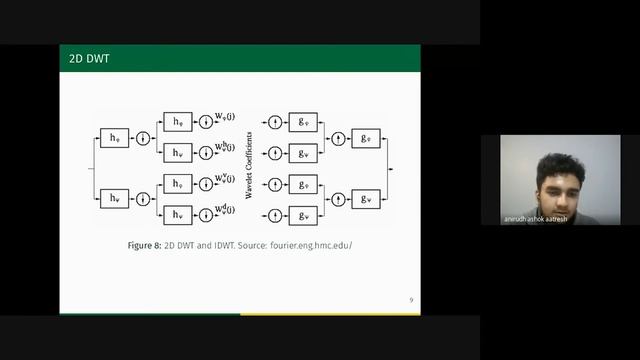 Workshop on Computational Imaging | Anirudh Ashok Aatresh | Impulse SP Hackathon 2021 смотреть онлайн