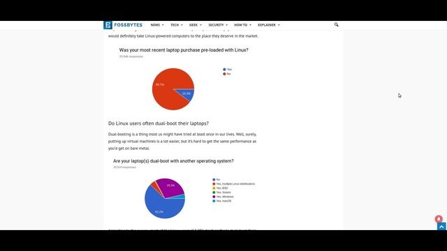 This week in Linux news | Fedora, Ubuntu, Mint, Mageia смотреть онлайн