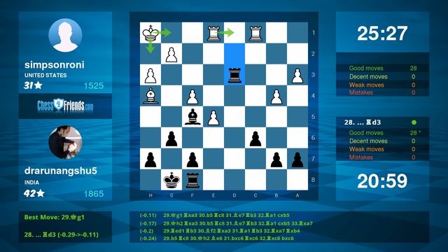 Chess Game Analysis: simpsonroni - drarunangshu5 : 0-1 (By ChessFriends.com) смотреть онлайн