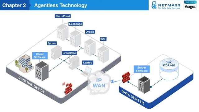 NetMass Agentless Backup смотреть онлайн