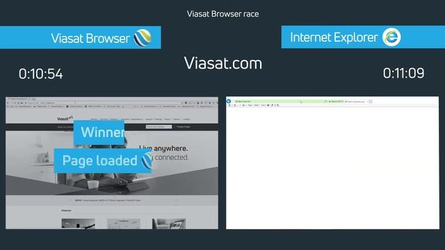 The fastest browser on Viasat Internet: Viasat Browser vs. Microsoft Internet Explorer смотреть онлайн