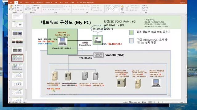 W보안넷 : 2-2. Static IP Address Configuration On Kali Linux