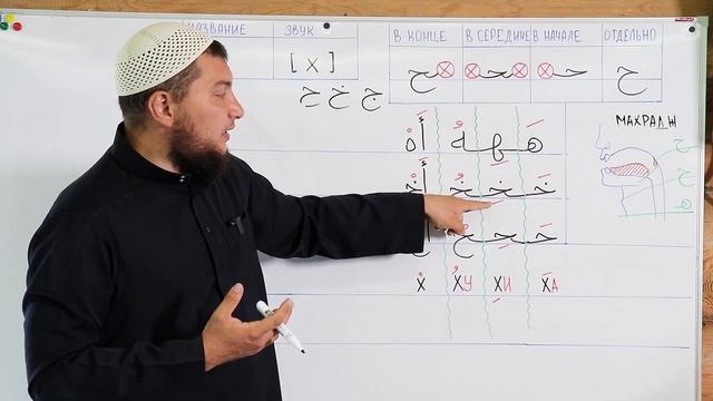 Урок № 32. Буквы ha ( هـ ), Ха ( ح ), Ẋо ( خ ). Разница и сходство. смотреть онлайн