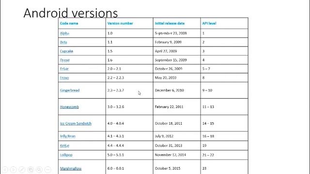 what is the android operating system смотреть онлайн