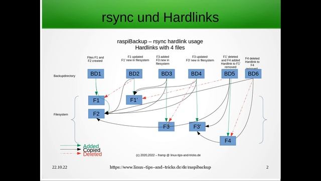 Why is rsync ideally suited for backups? смотреть онлайн