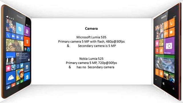 Microsoft Lumia 535 Vs Nokia Lumia 525 смотреть онлайн