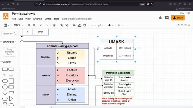 Sistemas Operativos - Gestión De Permisos En Linux