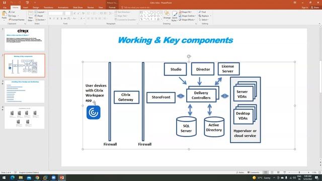 Citrix Introduction | 1-on-1 Online Sessions. Explained- In Hindi смотреть онлайн