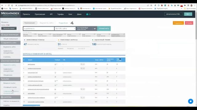 Аудит сайта a-yazdorov.ru смотреть онлайн
