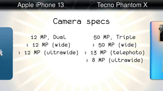 Apple iPhone 13 vs Tecno Phantom X смотреть онлайн
