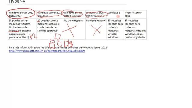 10 Ediciones de Windows Server 2012 R2 que soportan Hyper V смотреть онлайн