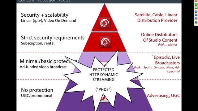 Webinar: Live Streaming for Amazon CloudFront using Adobe Flash Media Server 4.5 смотреть онлайн