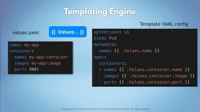 135. 15 - Helm - Package Manager for Kubernetes - 870K смотреть онлайн
