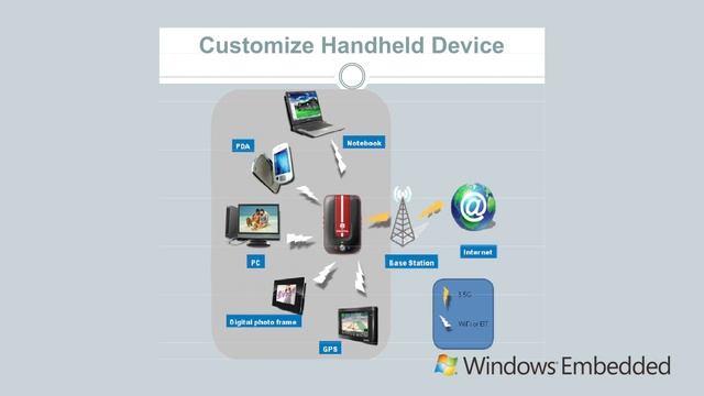 Windows Embedded @ COMPUTEX TAIPEI 2011 - GoldTek demo смотреть онлайн