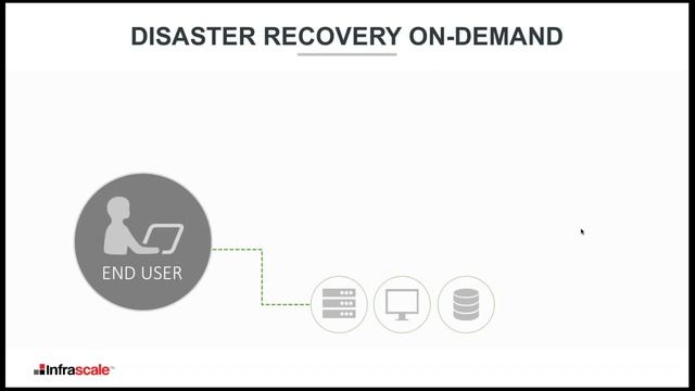 Data Protection 101: Why Fighting Ransomware Should Be Your Top Priority смотреть онлайн