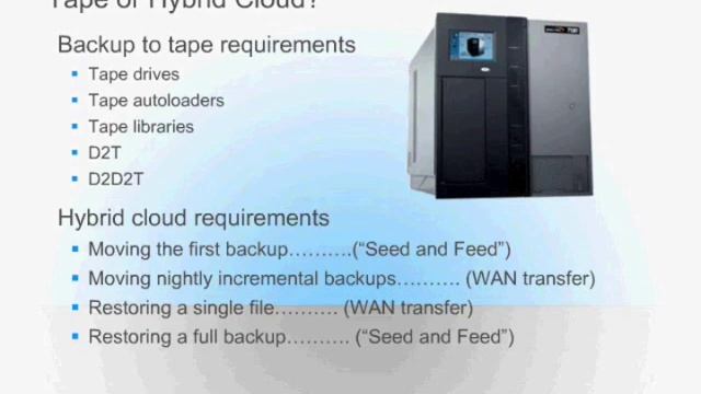 Effective Data Protection in Virtualized Environments смотреть онлайн