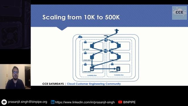 Scaling Your Cloud Architecture from Zero to a Million Users | CCE Saturday's! | Prasanjit Singh смотреть онлайн