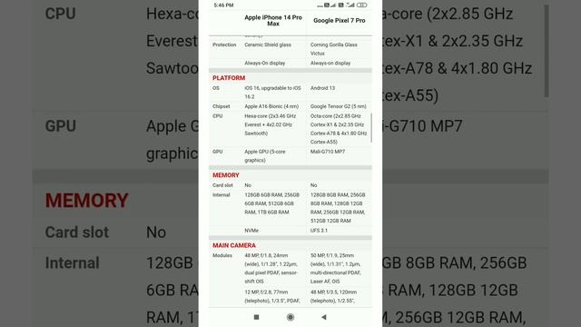 Apple iphone 14 promax vs Google pixel 7 pro comparison смотреть онлайн
