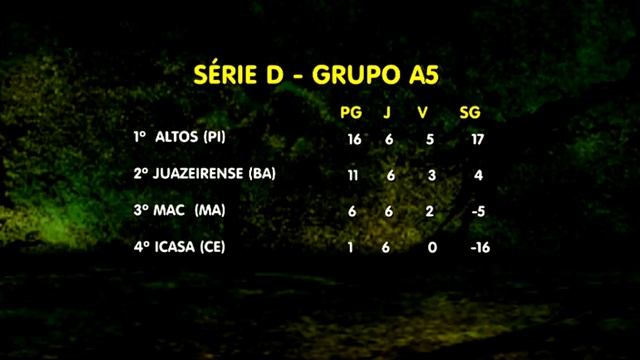 ESPORTE GUARA 18/07/16| GRUPO A5 MAC смотреть онлайн