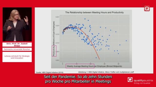 29. qualityaustria Forum: Die Zukunft der Arbeit: KI-gesteuerte Prozesse in modernen Unternehmen смотреть онлайн