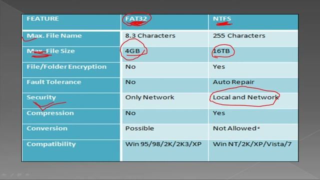 file system fat vs ntfs course for hardware networking students смотреть онлайн