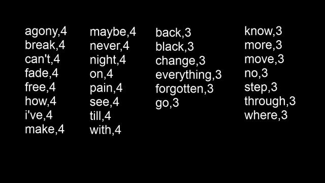 How many of each word appear in Bad Apple!! (English lyrics) смотреть онлайн