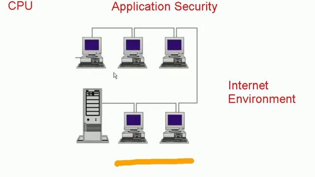 Journey To Oracle Networking 2 /5