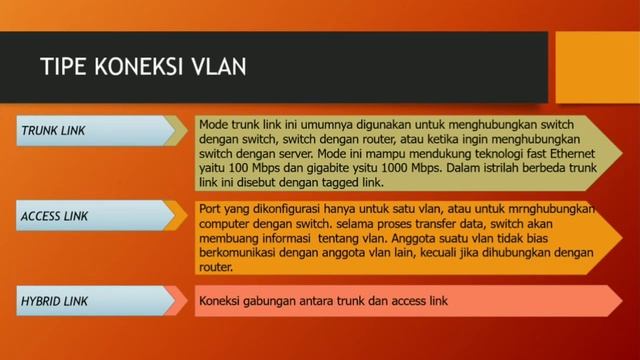 ADMINISTRASI INFRASTRUKTUR JARINGAN VLAN PART 2 KELAS XI TKJ смотреть онлайн