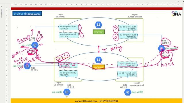 Multiple interface VM instance level static routing смотреть онлайн