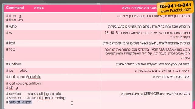 פקודות מתקדמות בלינוקס смотреть онлайн