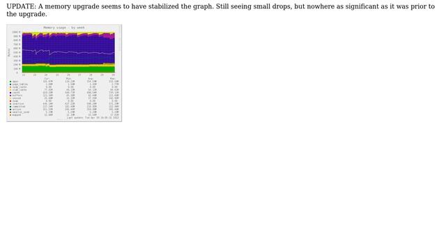 Unix & Linux: Why does Linux purge the memory cache when it is nearly full? (2 Solutions!!) смотреть онлайн