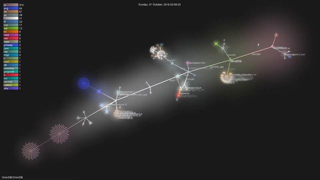 OmniDB/OmniDB - Grource visualisation смотреть онлайн