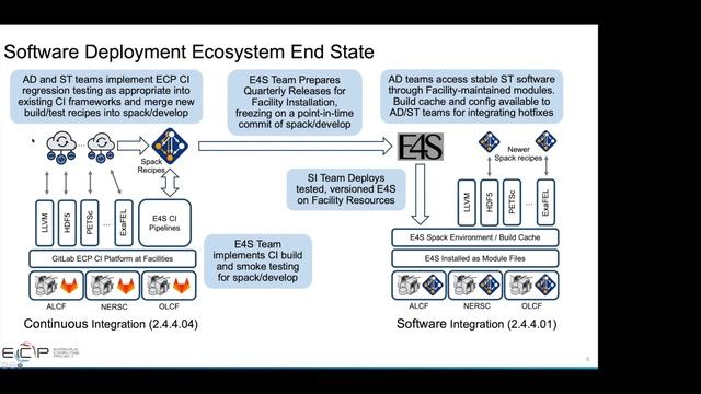 E4S BoF at the ECP Annual Meeting 2021 смотреть онлайн