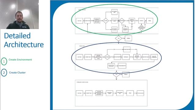 Multi-Cloud Kubernetes: One GitOps Loop to Rule Them All - Jonathan Le Lous & Yoann Cormerais смотреть онлайн