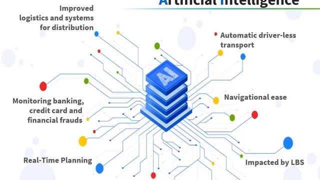 Location Based Services смотреть онлайн