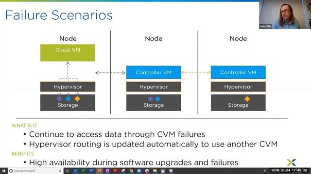 SPO-1478: Accelerate Running Enterprise Workloads, Including SAP S/4HANA, on SLES on Nutanix HCI смотреть онлайн