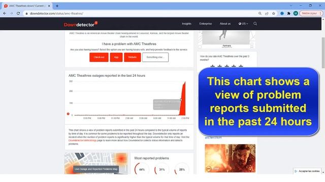 Is AMC Theathres App down смотреть онлайн